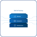 Dell AI Factory